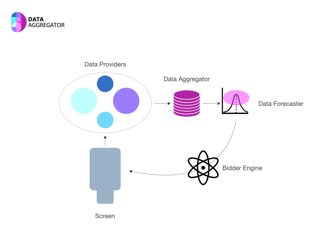 Data Aggregator and Reach Forecaster